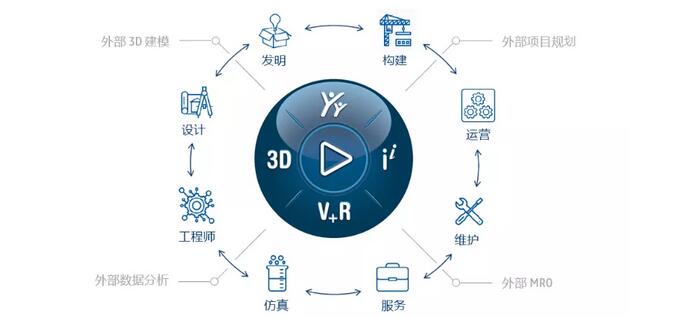 solidworkspdm预览阅读文件出错